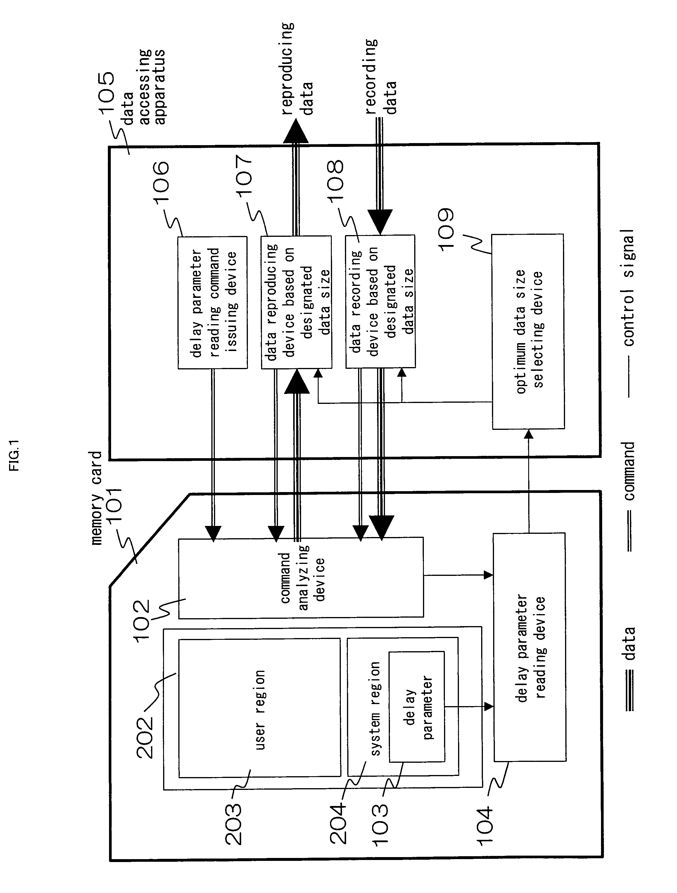 Data accessing method, device in which the data accessing method is executed and recording medium
