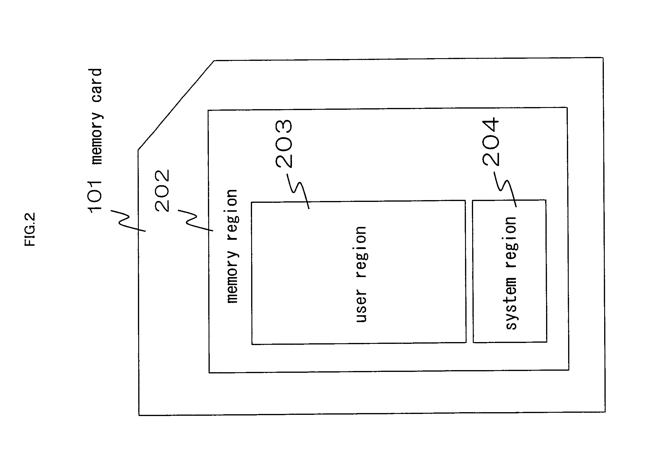Data accessing method, device in which the data accessing method is executed and recording medium