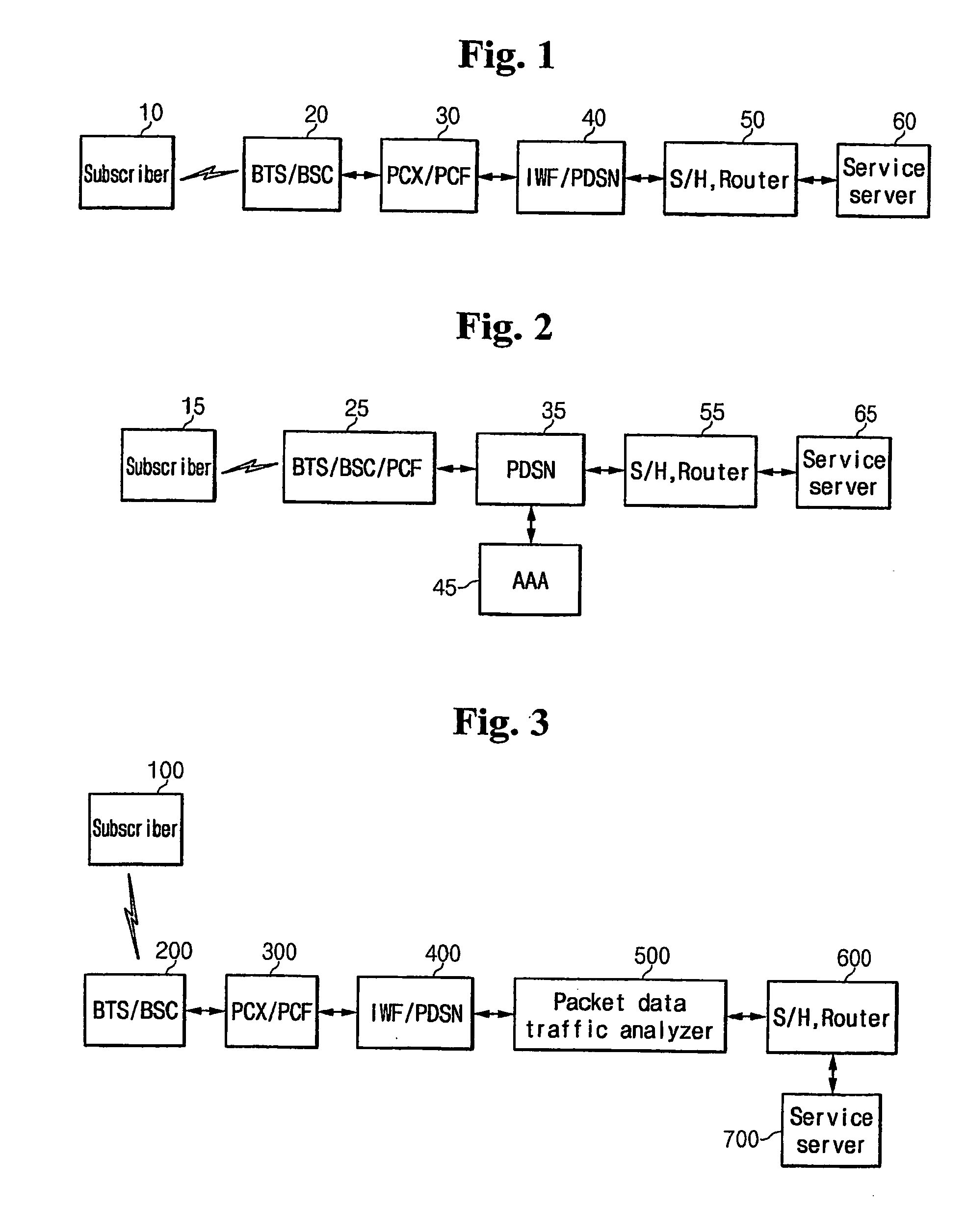 Apparatus for analyzing the packet data on mobile communication network and method thereof