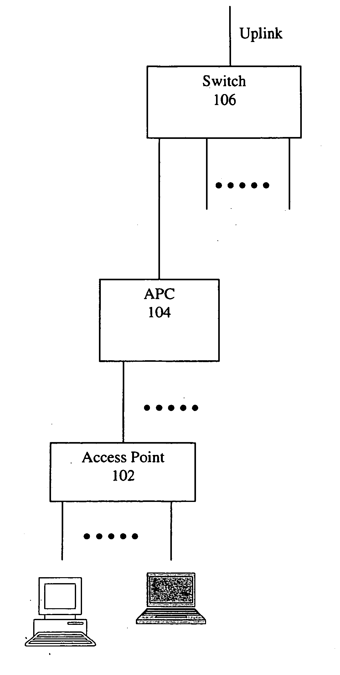 Unified wired and wireless switch architecture