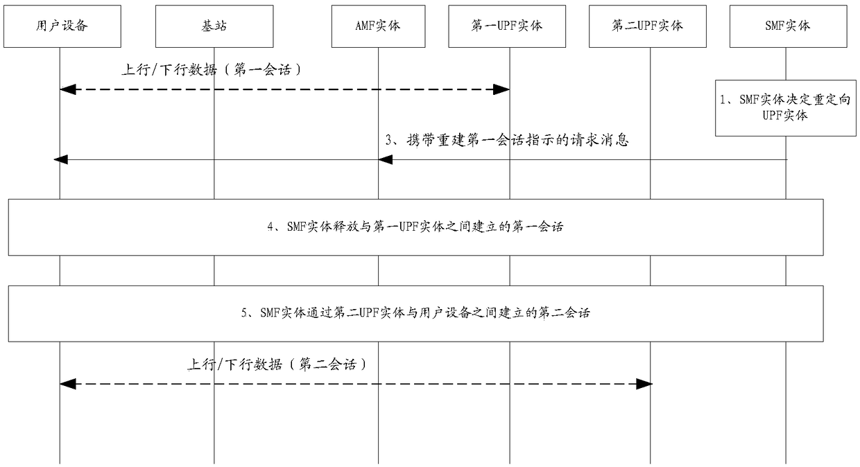Dialogue management method, terminal, and system