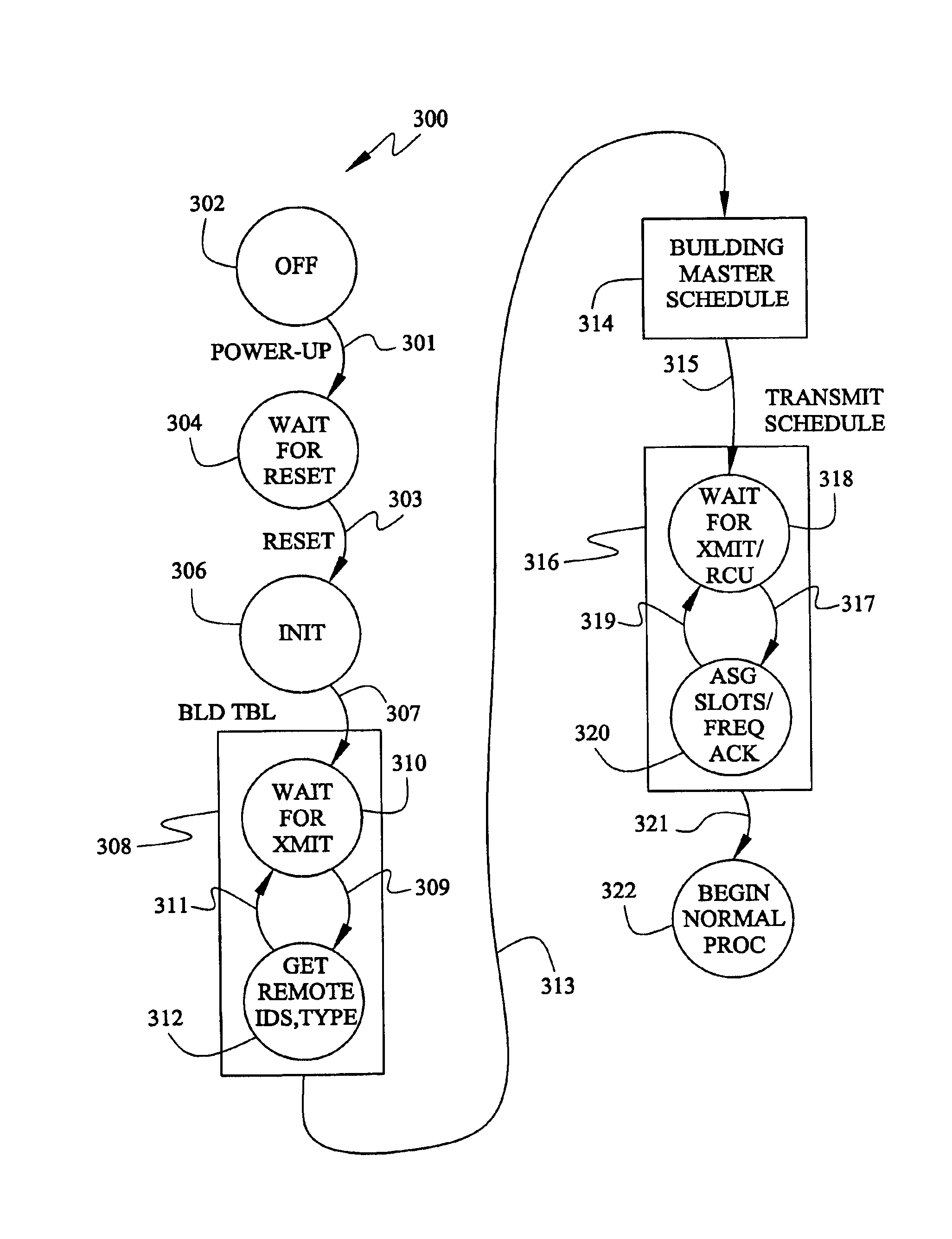 Wireless control network with scheduled time slots