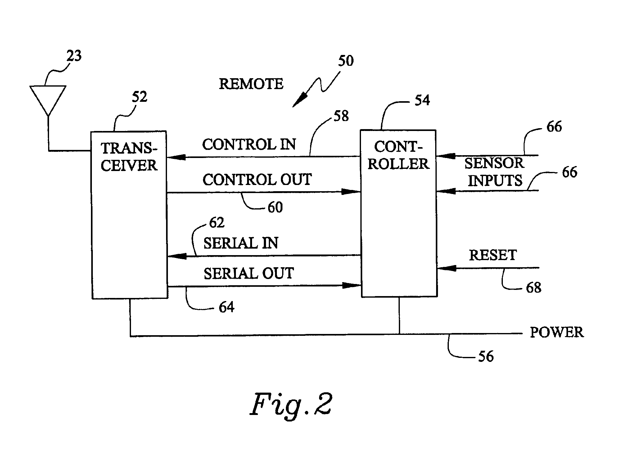 Wireless control network with scheduled time slots