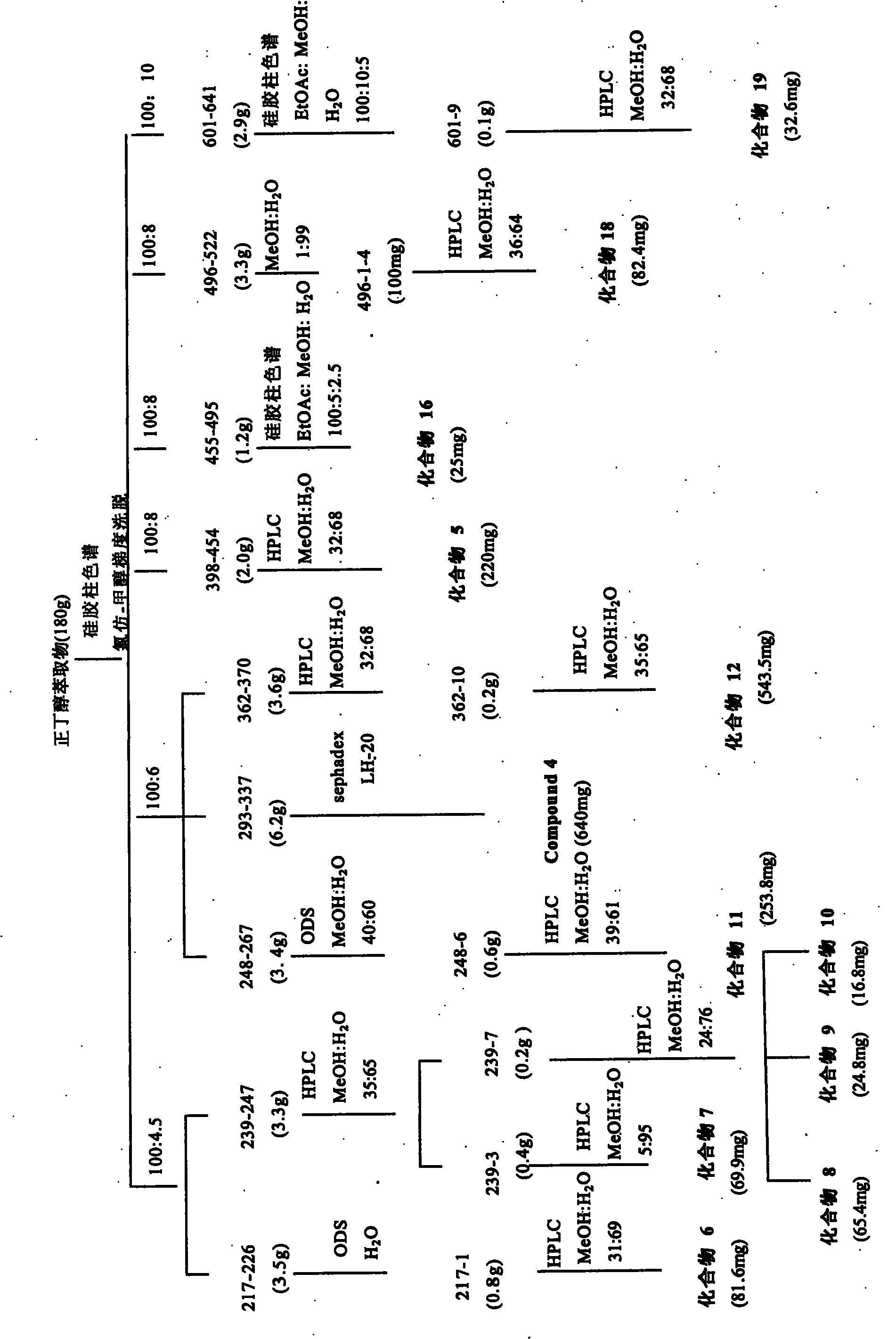 Total glycosides of Rhodiola rosea, medical application and preparation method thereof