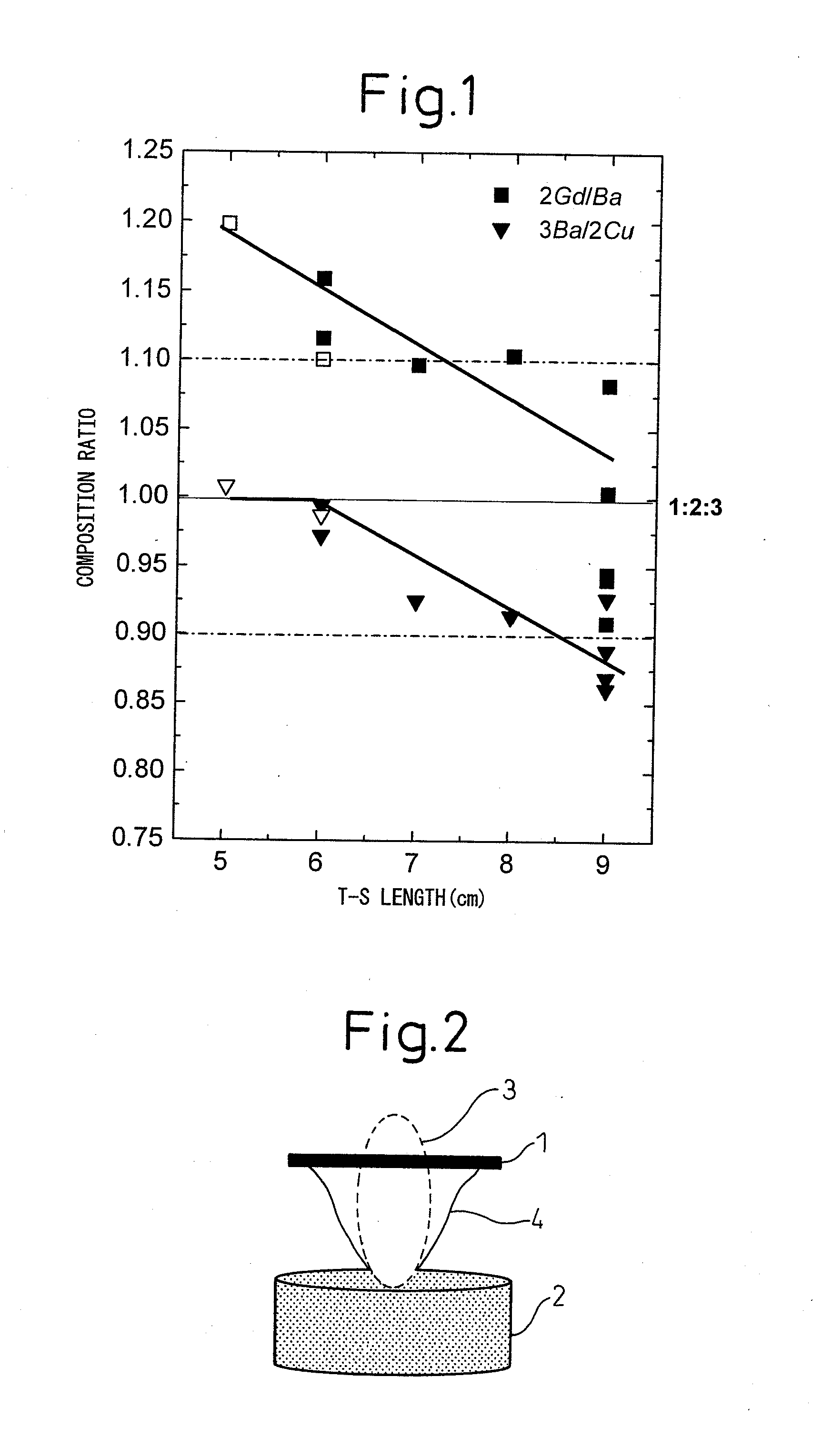 Re123-based oxide superconductor and method of production of same