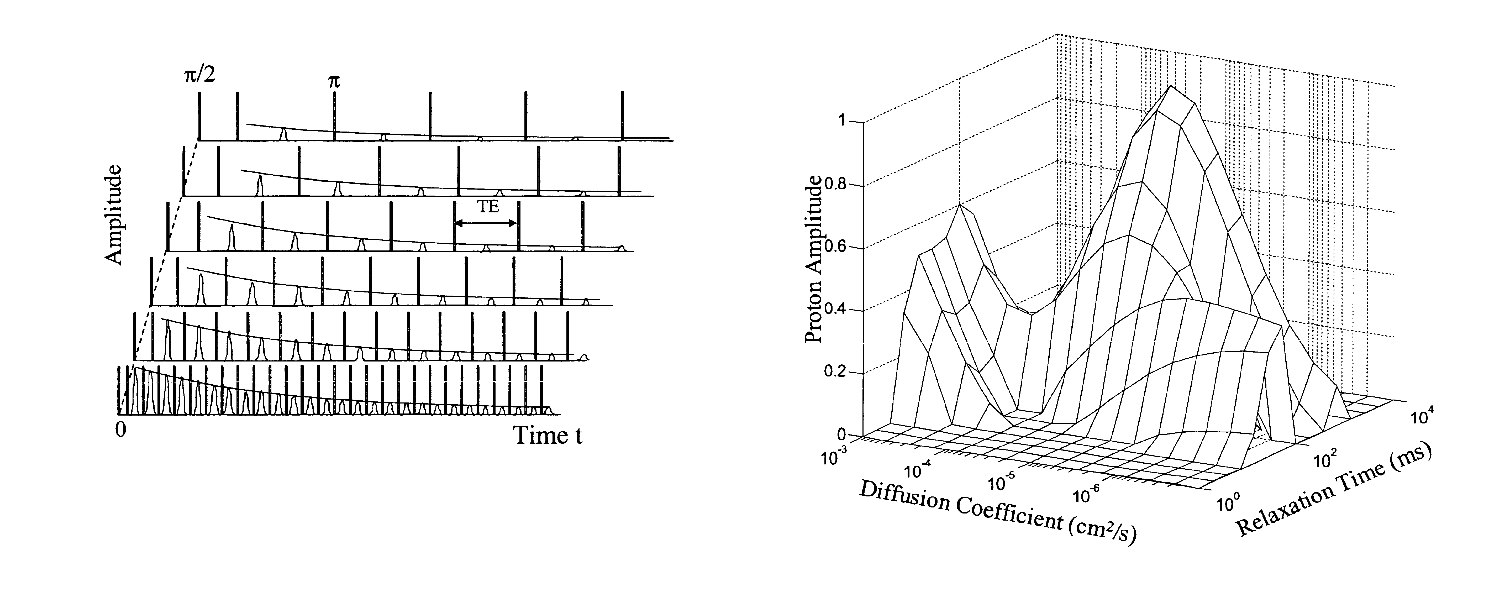 Method for obtaining multi-dimensional proton density distributions from a system of nuclear spins
