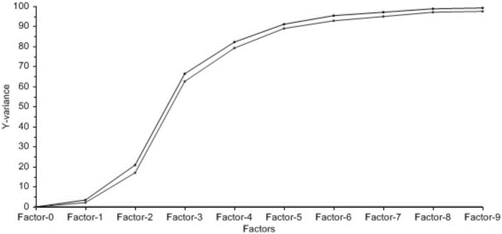 Method for identifying pulp wood based on near infrared spectrum