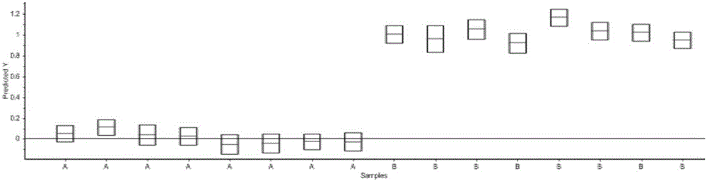 Method for identifying pulp wood based on near infrared spectrum