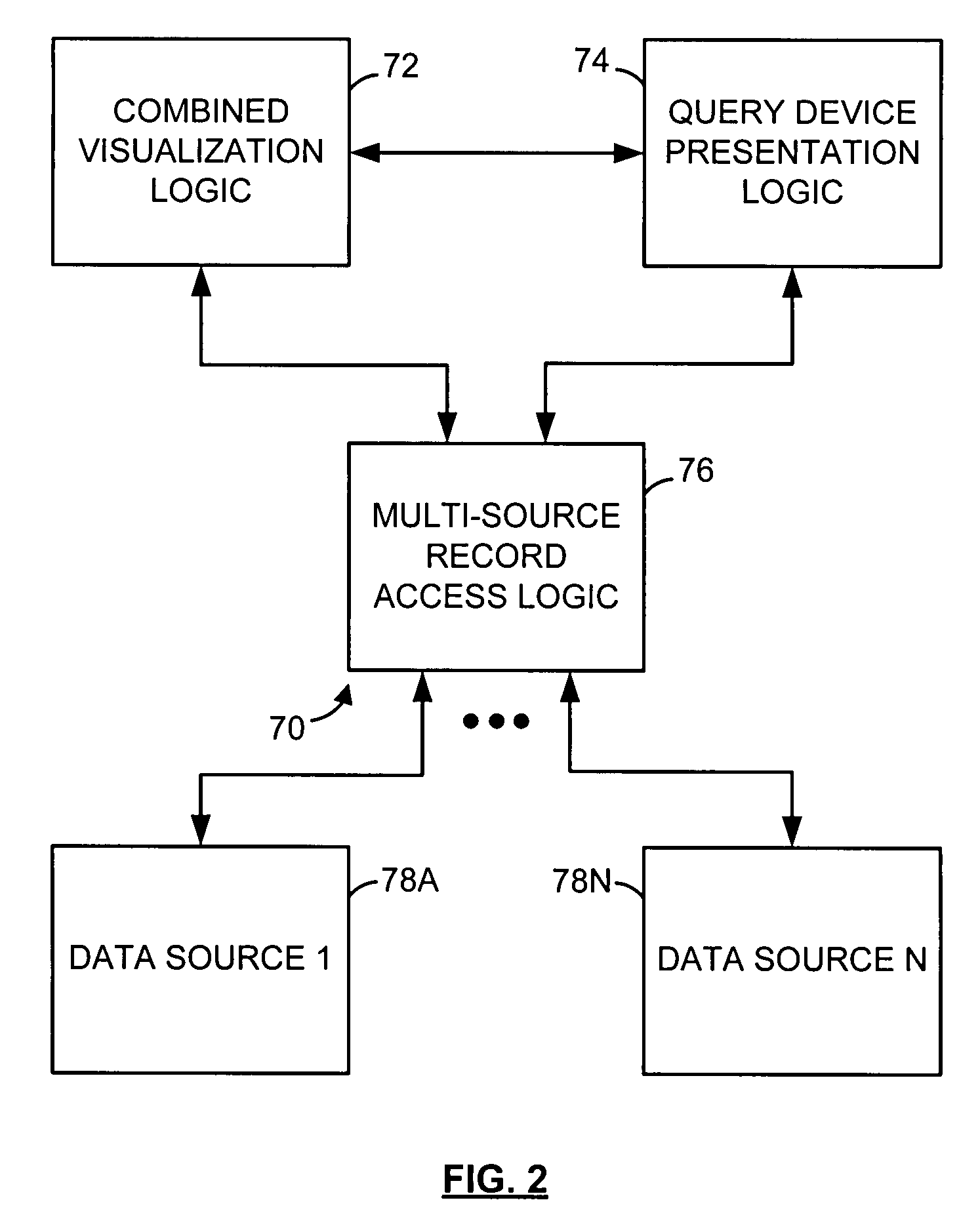 Multi-source data visualization system