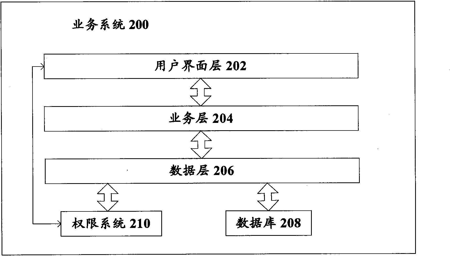 Service system, authority system and data authority control method for service system