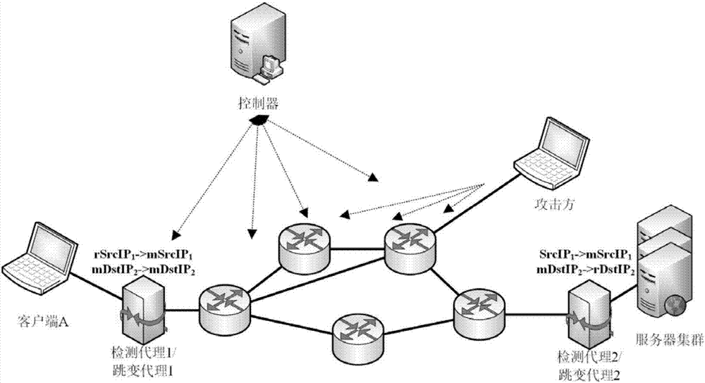 Malicious scanning defense method and system based on adaptive IP address conversion