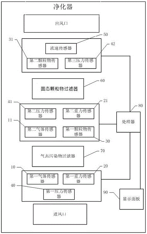 Air cleaner and filter service life detection method