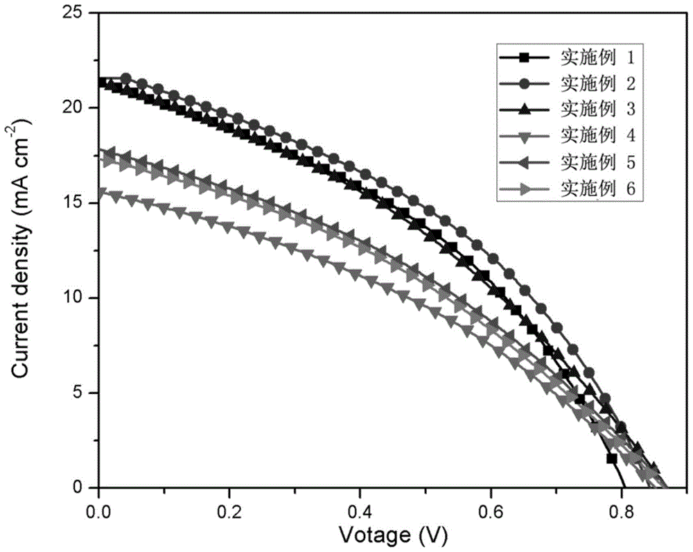 Conductive carbon paste, carbon counter electrode, battery and preparation method for perovskite solar cell