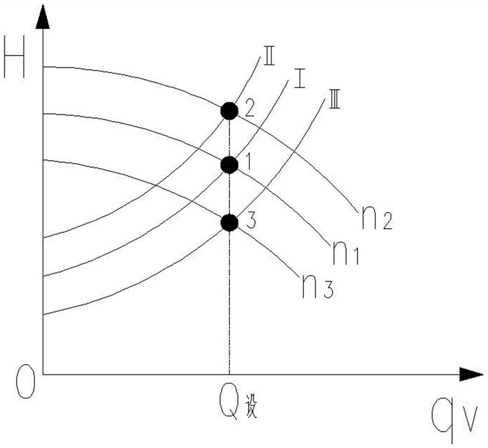 A hot water circulation device with direct current pump and its control system