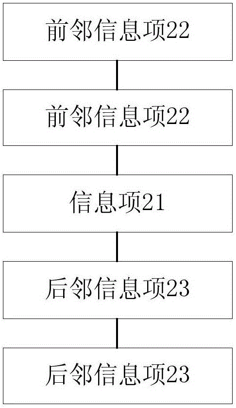 Mobile terminal total graph displaying method and system