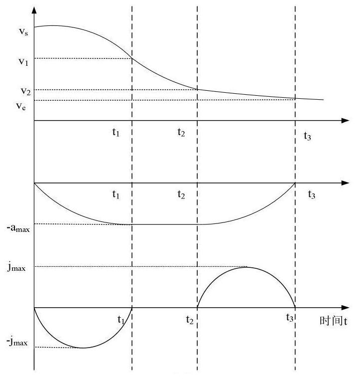 NURBS curve self-adaptive look-ahead interpolation method