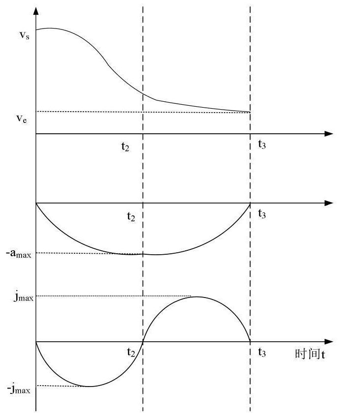 NURBS curve self-adaptive look-ahead interpolation method