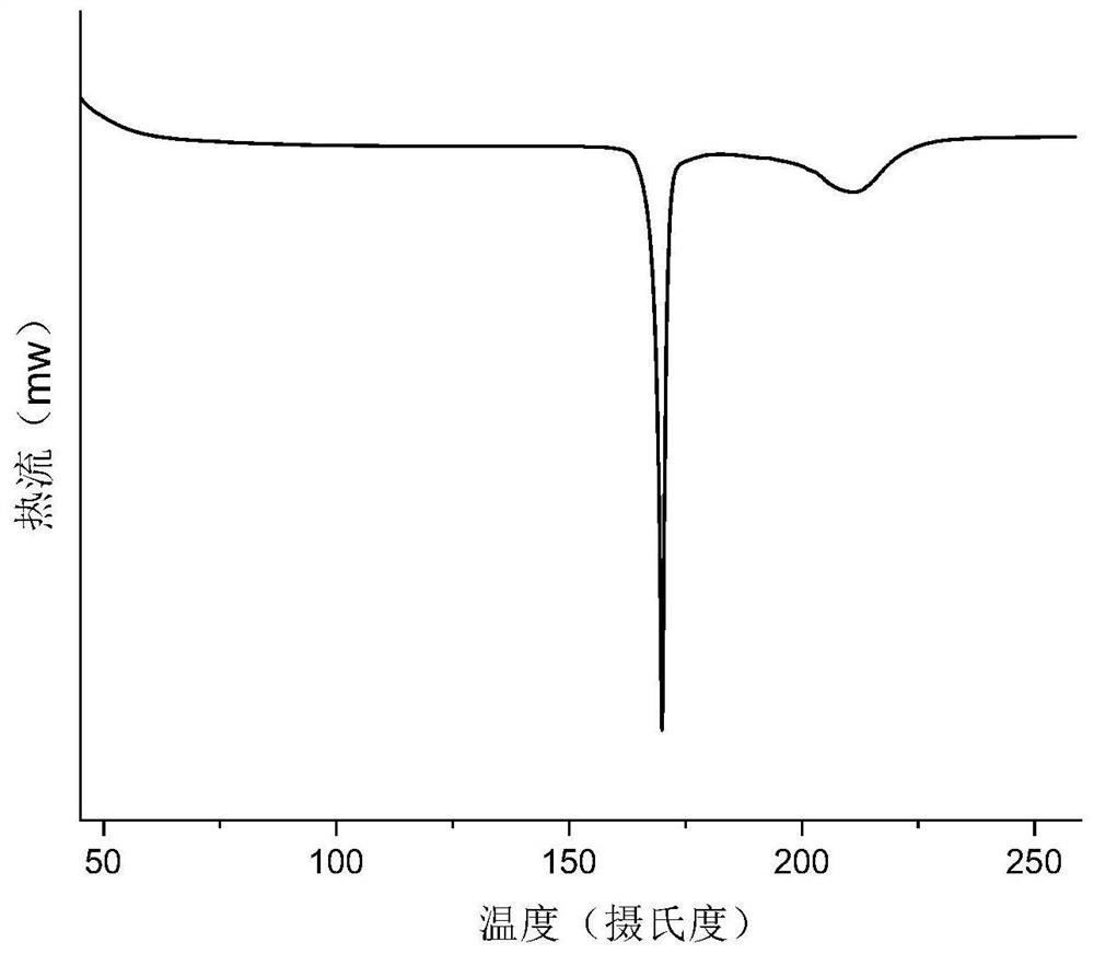 Salt of gabapentin and 2, 6-pyridine dicarboxylic acid as well as preparation method and application thereof