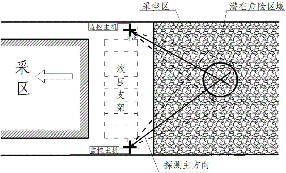 Electromagnetic radiation detection device and method for potential fire danger of mine