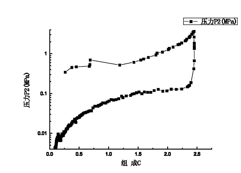 ErF3-containing rare earth composite reversible hydrogen storage material and preparation method thereof