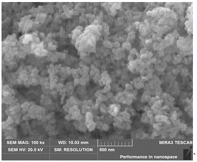 Preparation method of nanometer ZnO for lithium ion battery cathode material