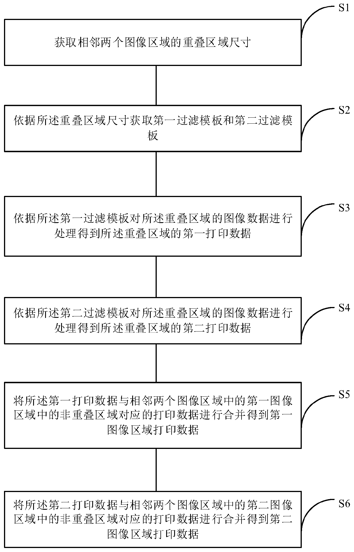 Data processing method and for large-format image partition printing, equipment and medium