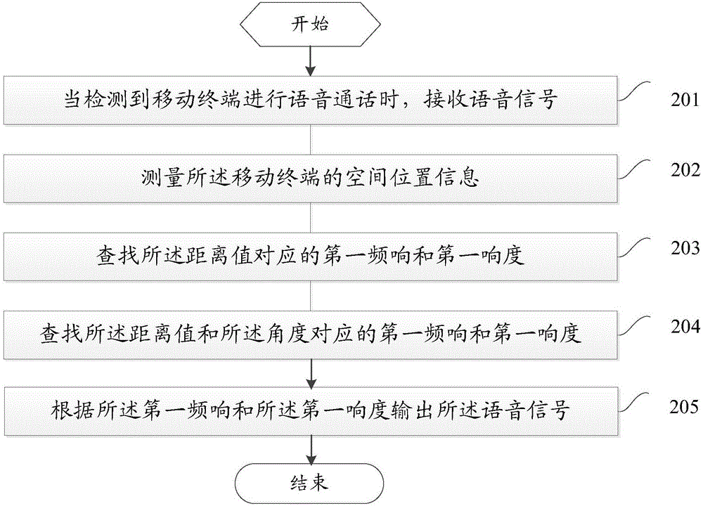 Voice output method for mobile terminal and mobile terminal