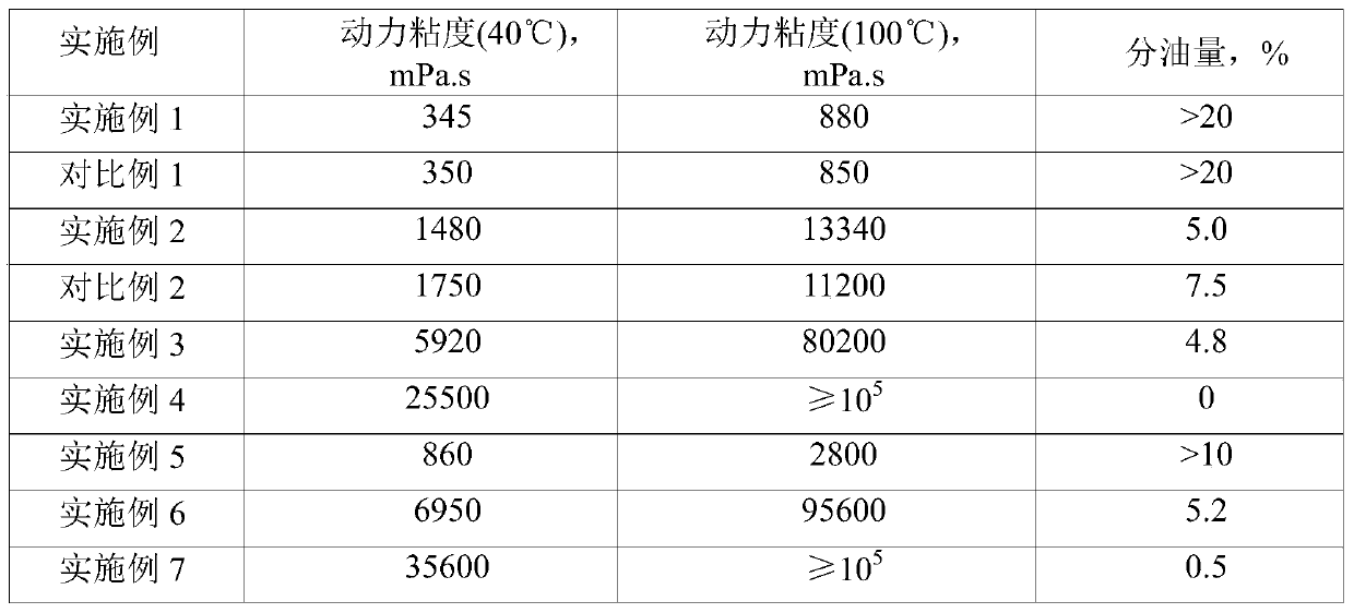 A kind of grease composition and preparation method thereof