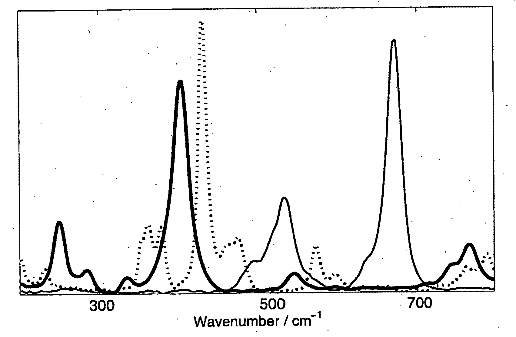 Spectroscopic analysis methods