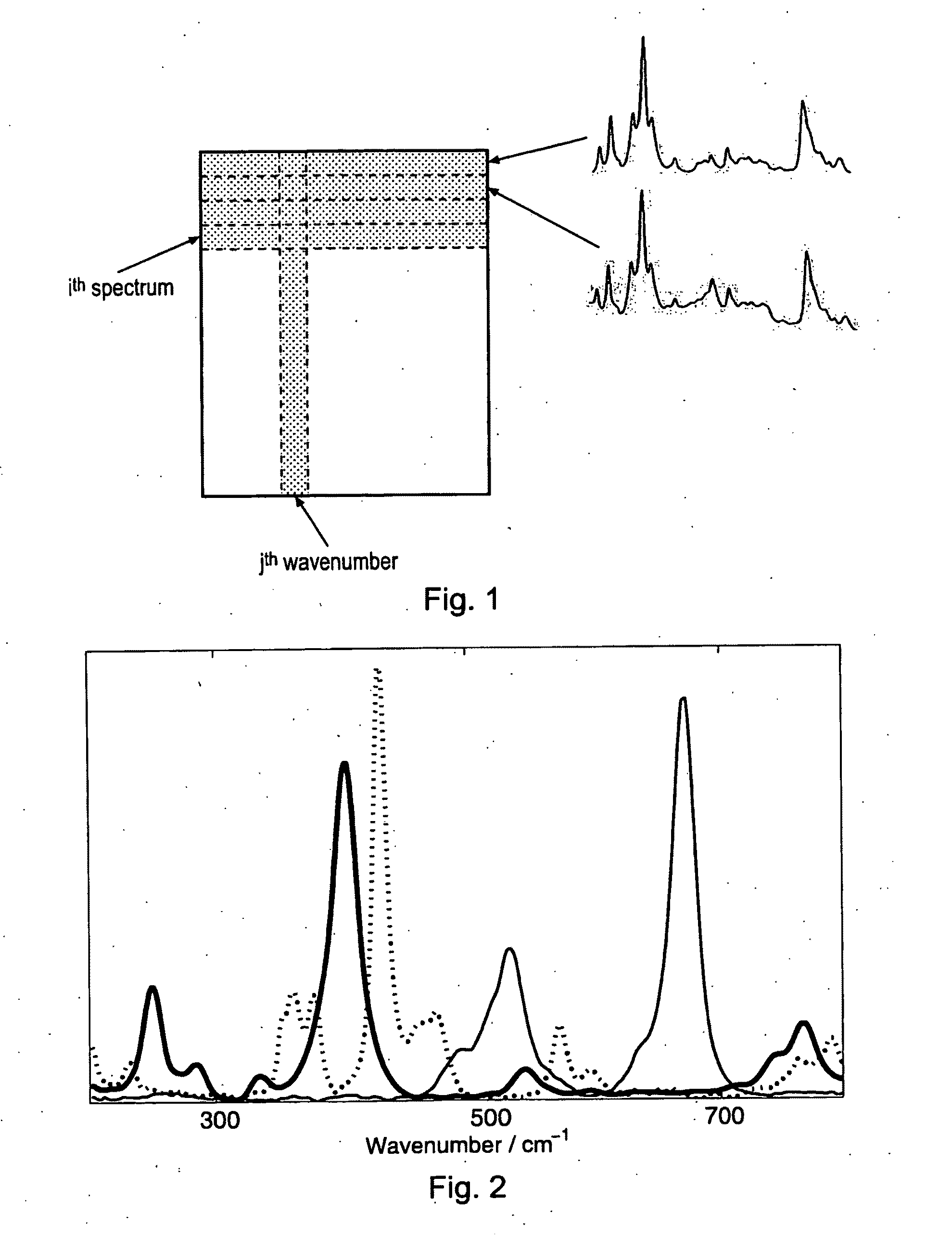 Spectroscopic analysis methods