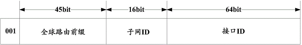 IPv6 address management method and apparatus, terminal and gateway device