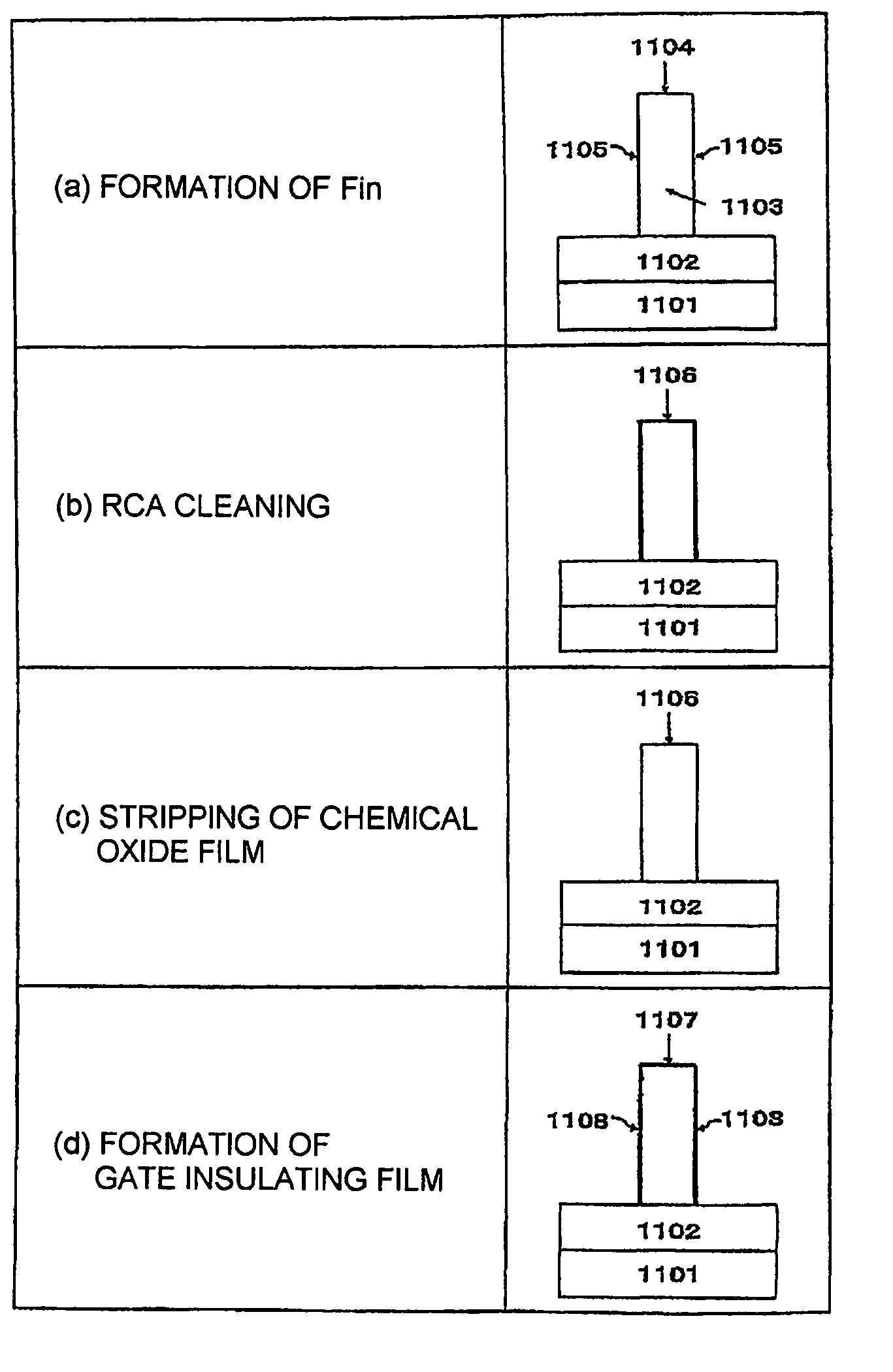 Semiconductor device manufacturing method and semiconductor manufacturing apparatus