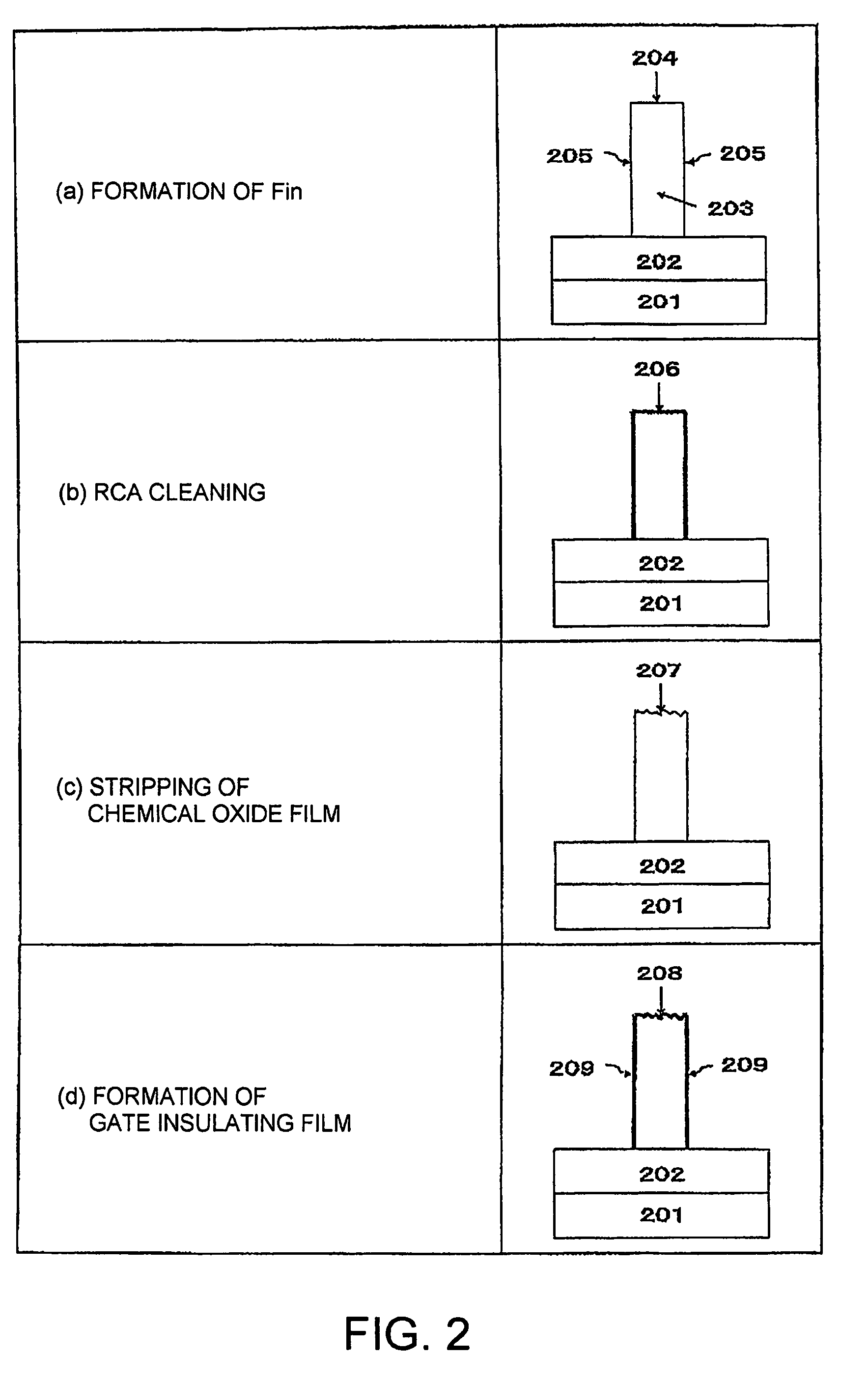 Semiconductor device manufacturing method and semiconductor manufacturing apparatus