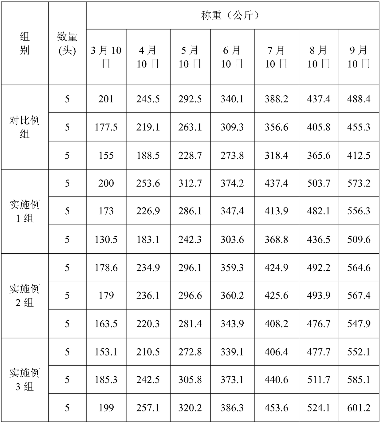 Granular compound feed for fattening beef cattle and preparation method thereof