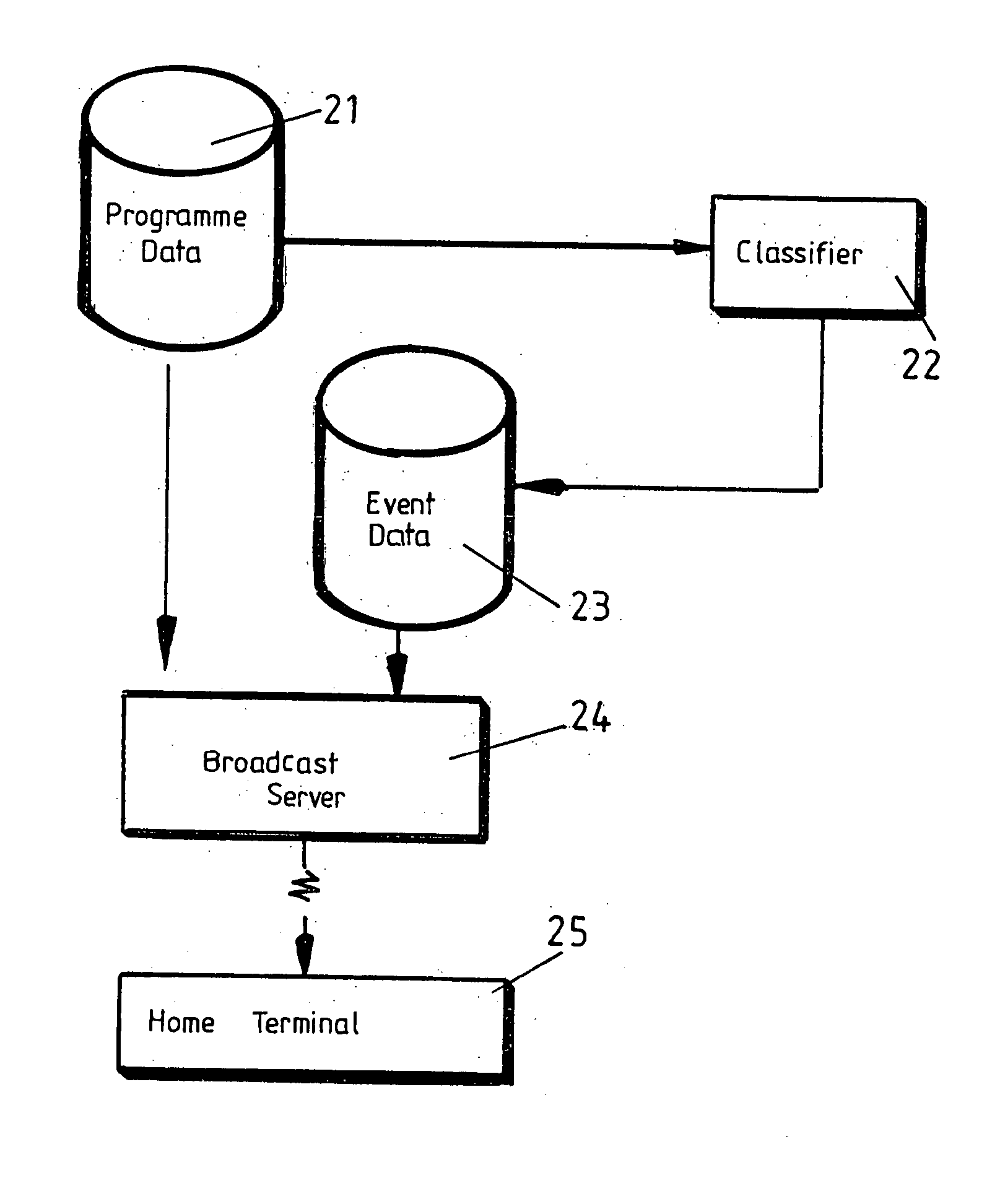 Method and apparatus for programme generation and presentation