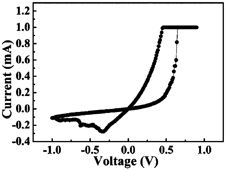 A kind of organic electrode resistance variable memory and preparation method thereof