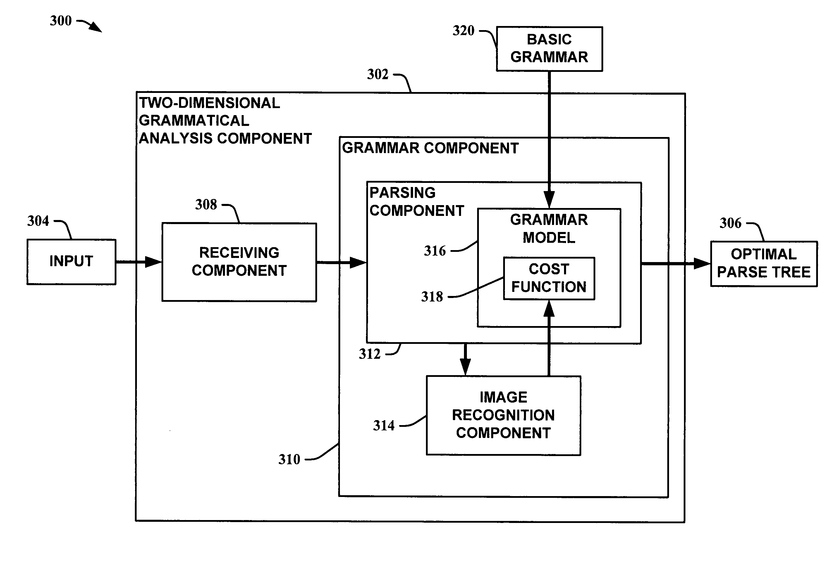 Application of grammatical parsing to visual recognition tasks