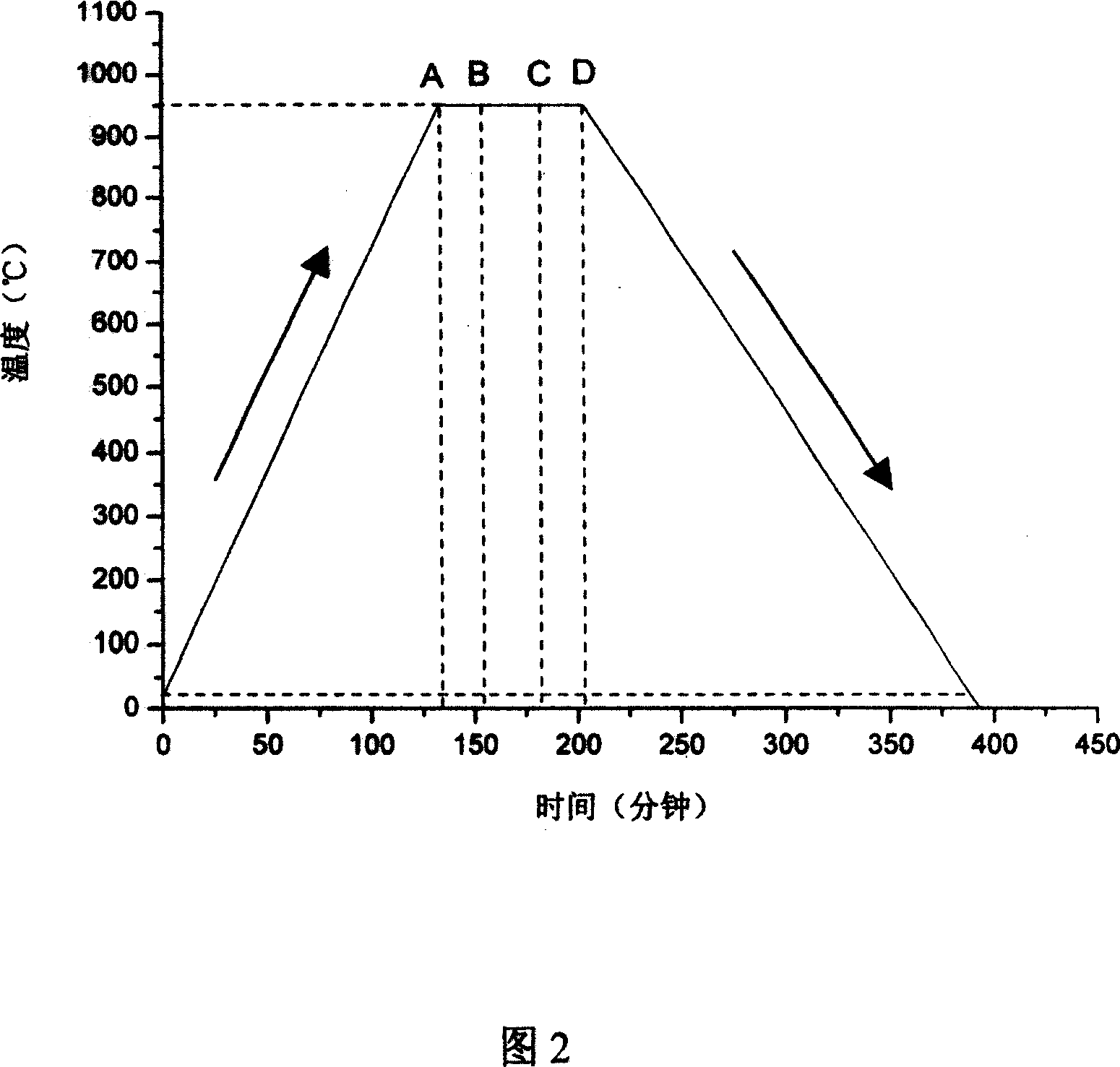 High purity gallium nitride nanometer line preparation method