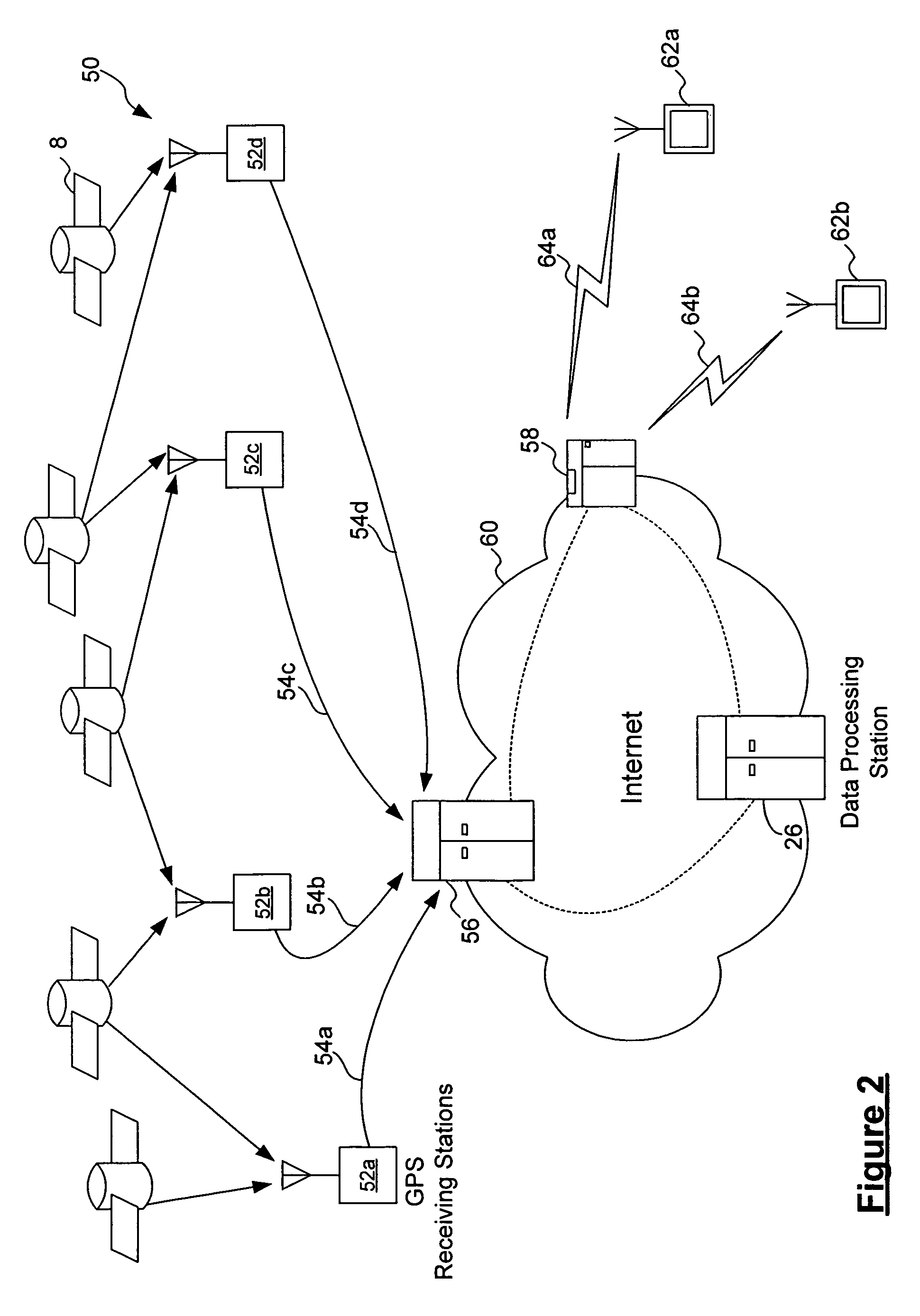 System and method for distribution of GPS satellite information