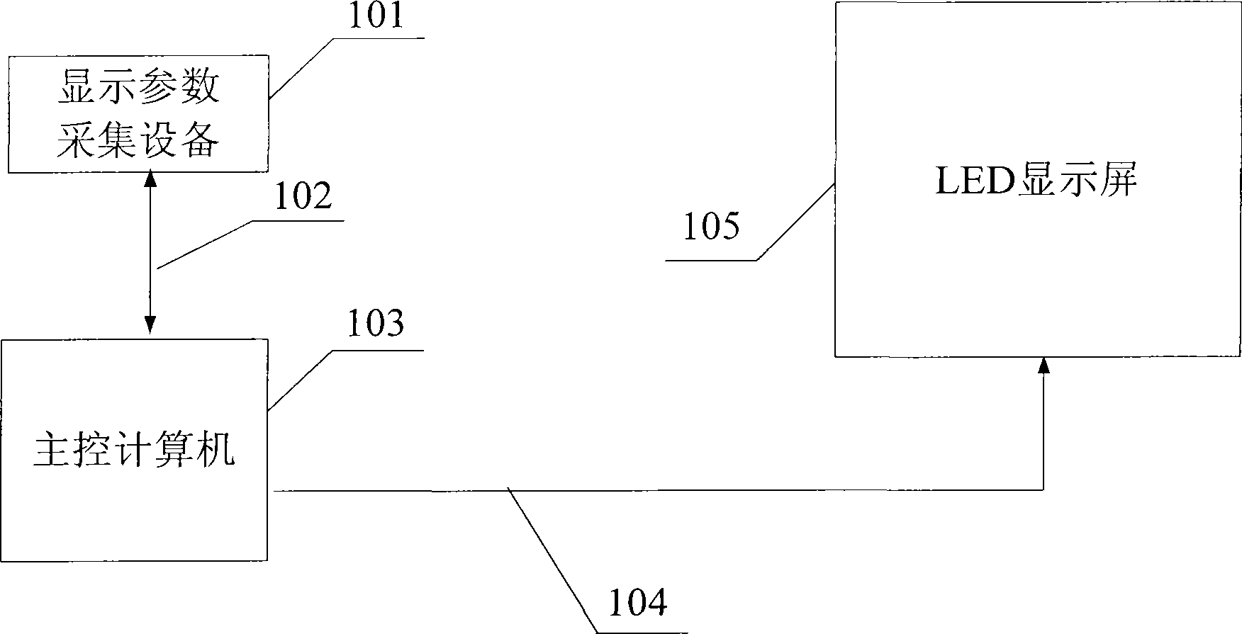 Apparatus for collecting display parameter of LED display screen based on wireless digital transmission communication