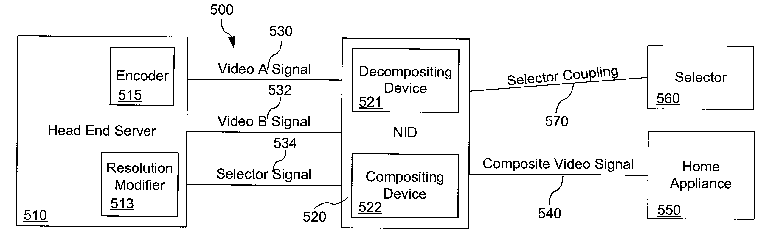 Systems and methods for delivering picture-in-picture signals at diverse compressions and bandwidths
