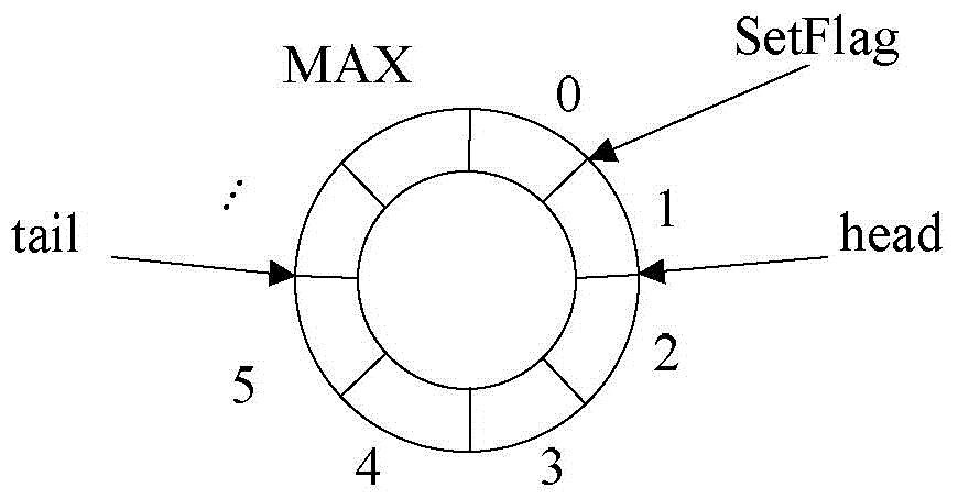 Audience rating data processing method and device