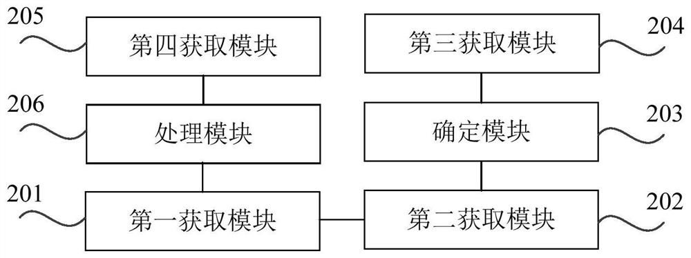 Method, device, storage medium and electronic device for obtaining power estimation value