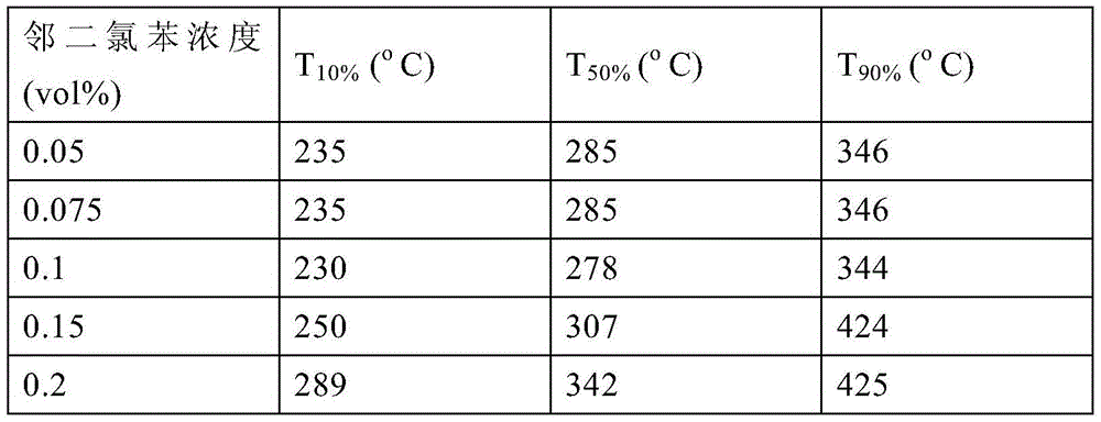 Method and catalyst for low-temperature catalytic combustion elimination of polychlorinated aromatic hydrocarbons