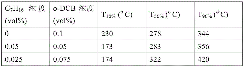 Method and catalyst for low-temperature catalytic combustion elimination of polychlorinated aromatic hydrocarbons
