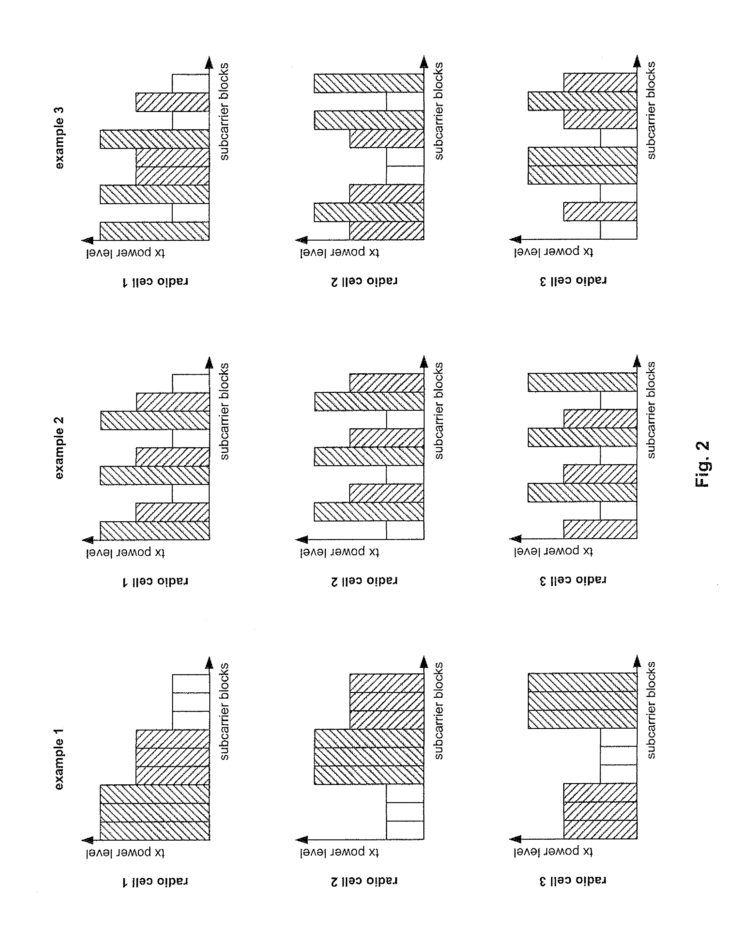 Interference balancing in a wireless communication system