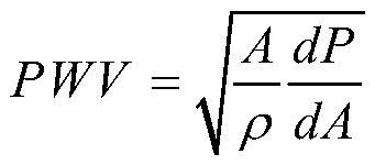 Non-invasive arterial blood pressure waveform calculation method