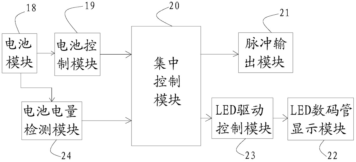 A Multifunctional On-Site Partial Discharge Test System