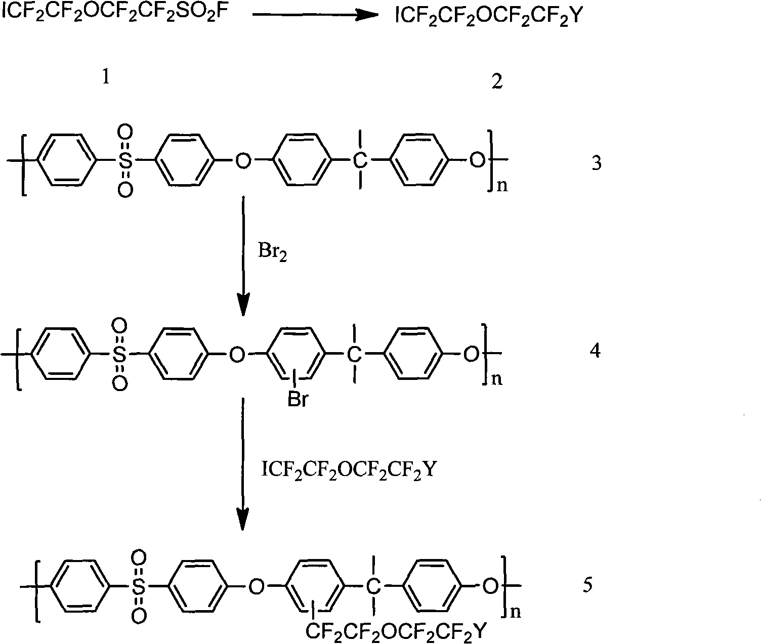 High-electric conductivity aromatic polymer ionic liquid diaphragm material and preparation method thereof