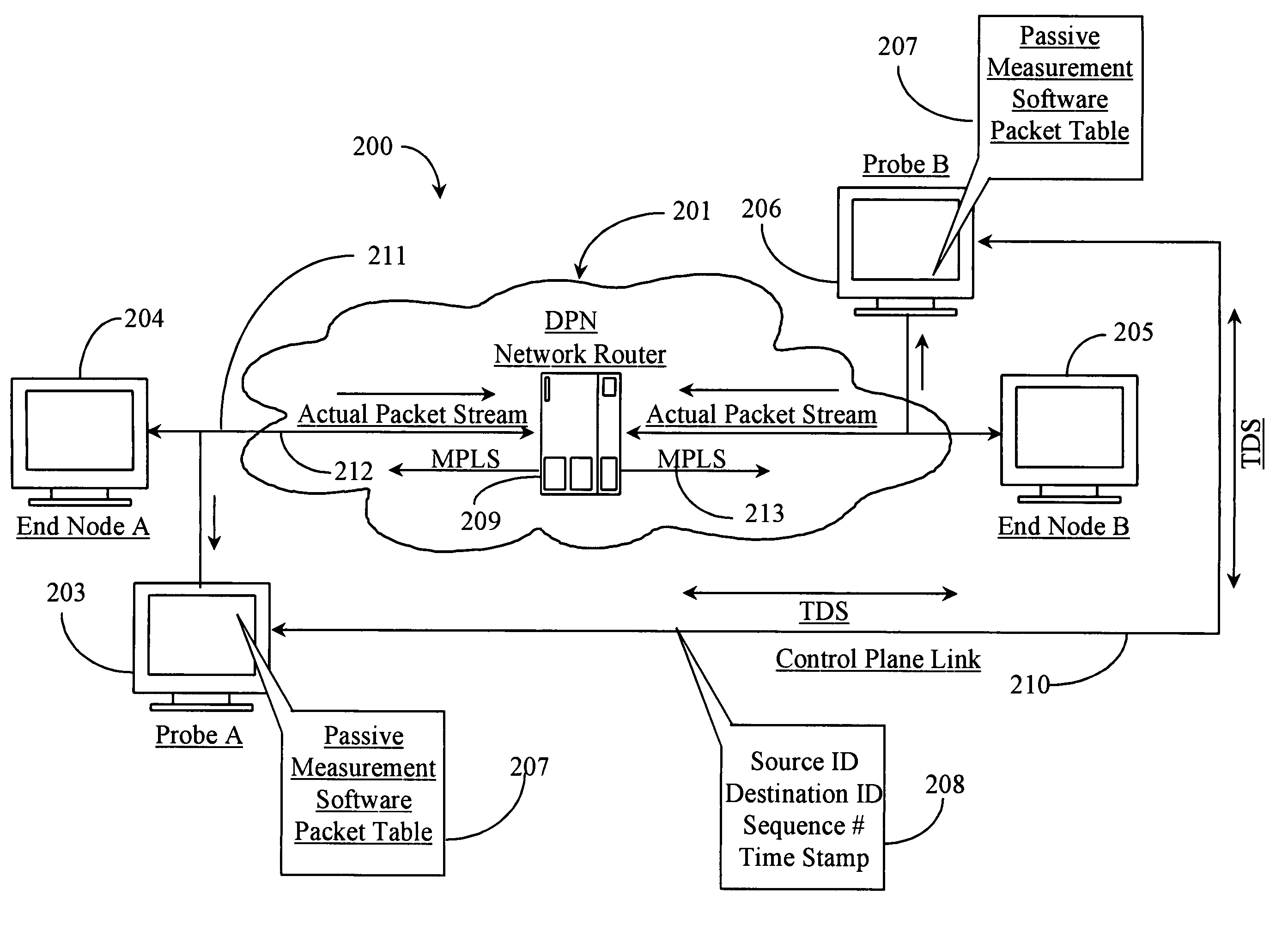 Method and apparatus for monitoring latency, jitter, packet throughput and packet loss ratio between two points on a network